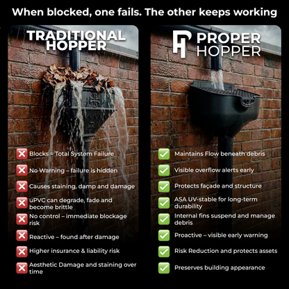 Proper Hopper White – Rainwater Hopper Head (65mm / 68mm) Roof-level rainwater hopper head, conductor head, leader head, or scupper box that's designed to maintain water flow under blockage, provide visible overflow warning, and protect the building from sustained hidden water damage.