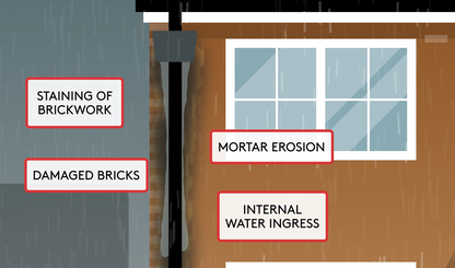 Proper Hopper Black – Rainwater Hopper Head (65mm / 68mm)